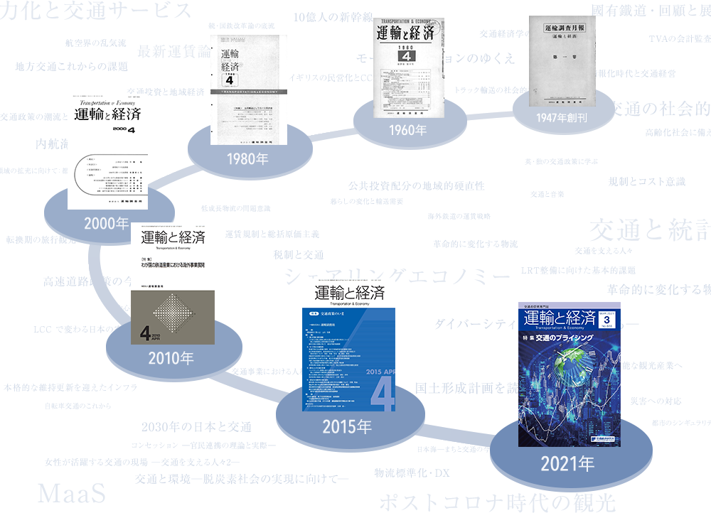 「運輸と経済」の歴史